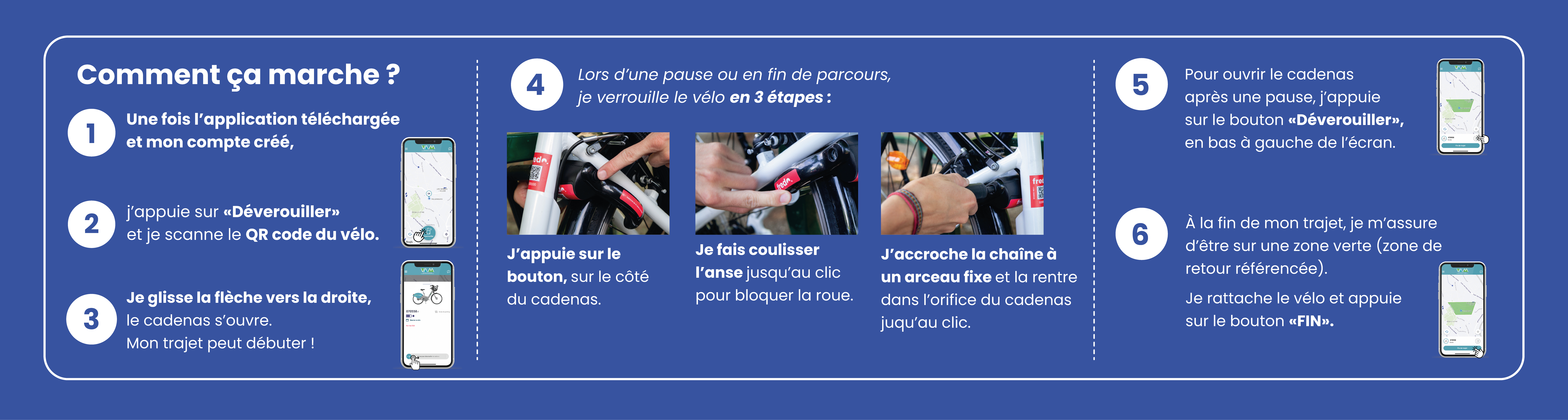 comment ça marche vélos