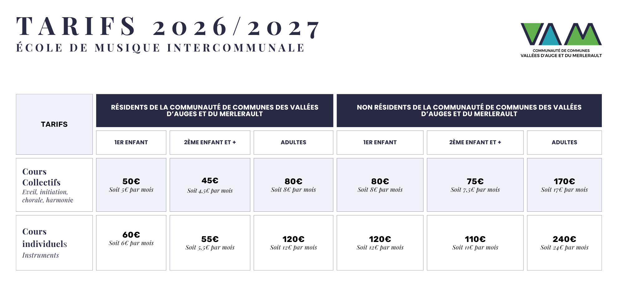 tarifs musique 2026 2027
